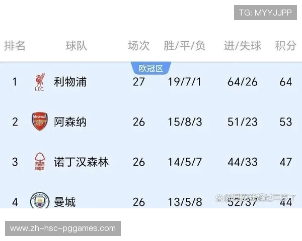 英超历年夺冠球队名单